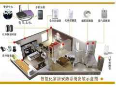 智能家居 智能安防 無線智能溫濕度報警器