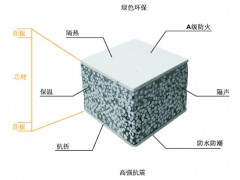 河北廠家供應輕復合墻板、隔音保溫