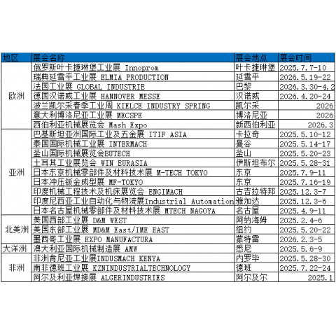 2026年土耳其五金及表面處理工業(yè)展覽會